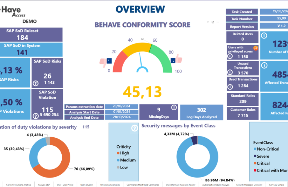 behave access dashboard